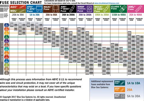 electrical fuse box amperage calculator|fuse sizes calculator.